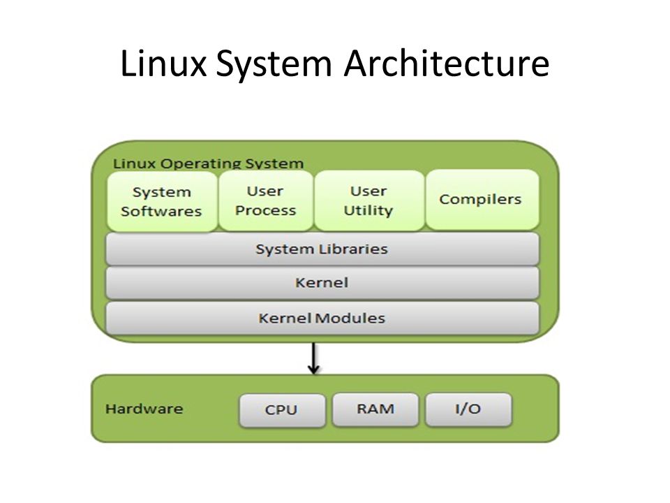 Управление пользователями в linux. Ядро ОС Linux. Архитектура Linux систем. Структура ядра Linux. Ядро операционной системы Linux.
