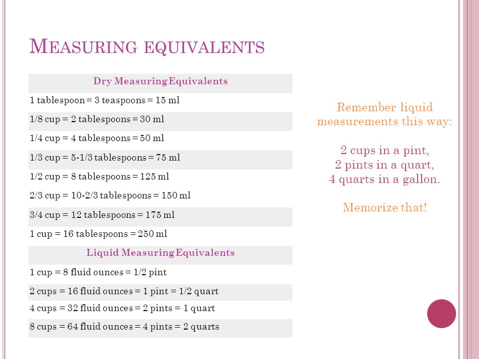 Measuring Scaling Reading A Recipe Ppt Video Online Download Measuring Scaling Reading A Recipe Ppt Video Online Download