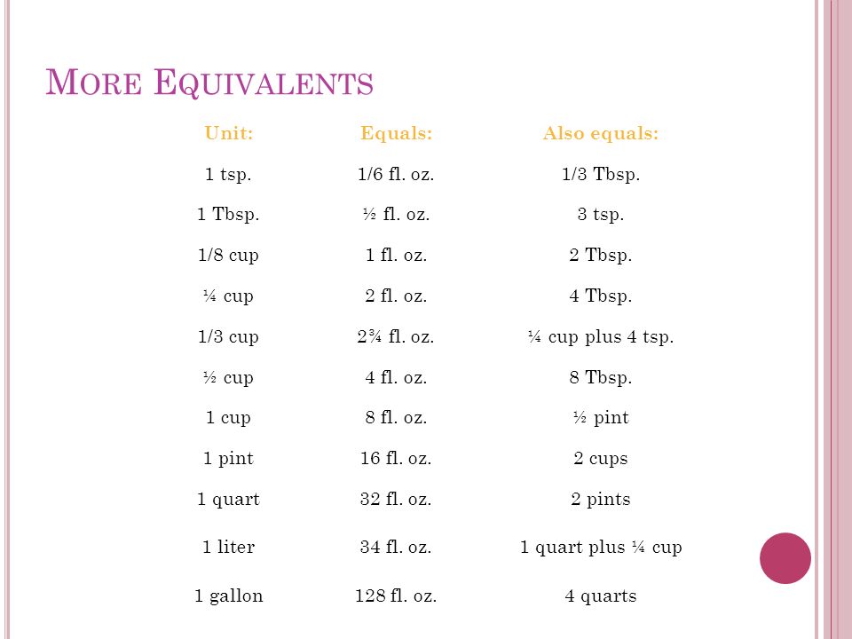 Measuring Scaling Reading A Recipe Ppt Video Online Download