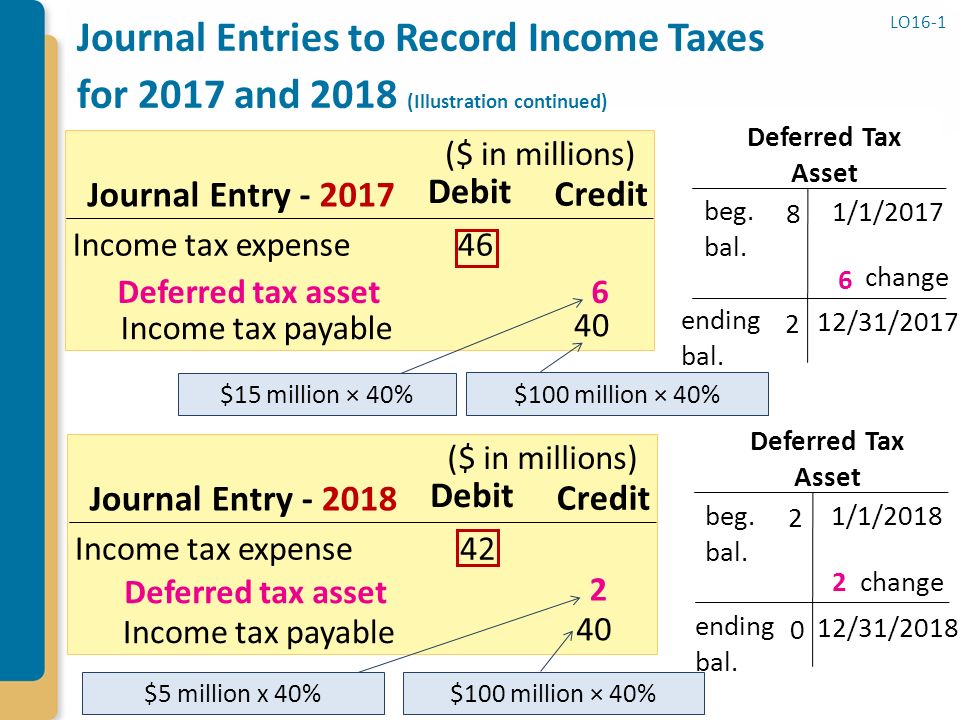 Accounting For Income Taxes Ppt Download