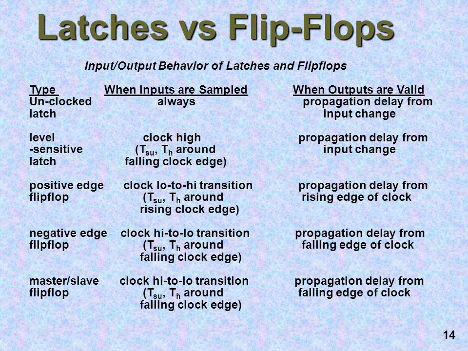 what is a flip flop and latch