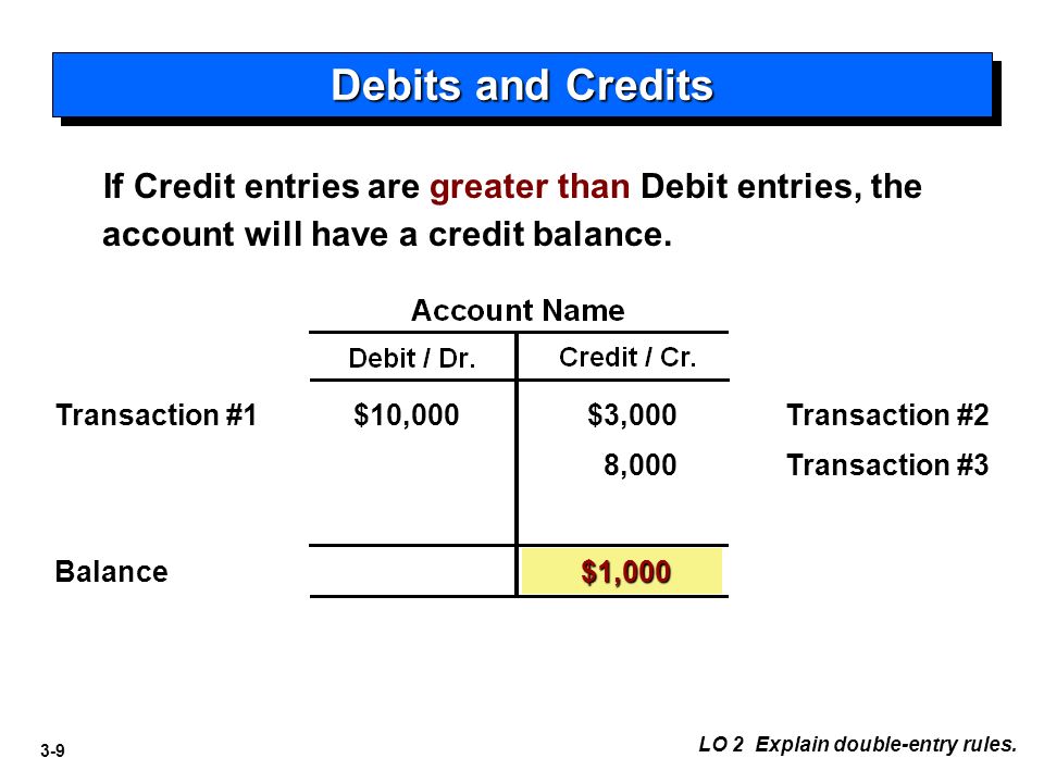 T me type debit. Debit and credit. Accounting Debit and credit. Debit credit Balance. Debit credit entry.