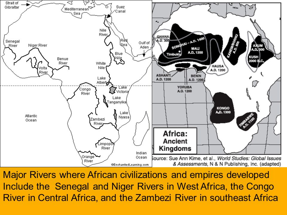 Major Rivers where African civilizations and empires developed