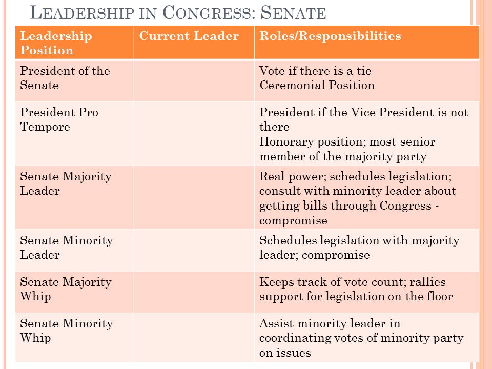 5 what are the roles of the majority and minority leaders