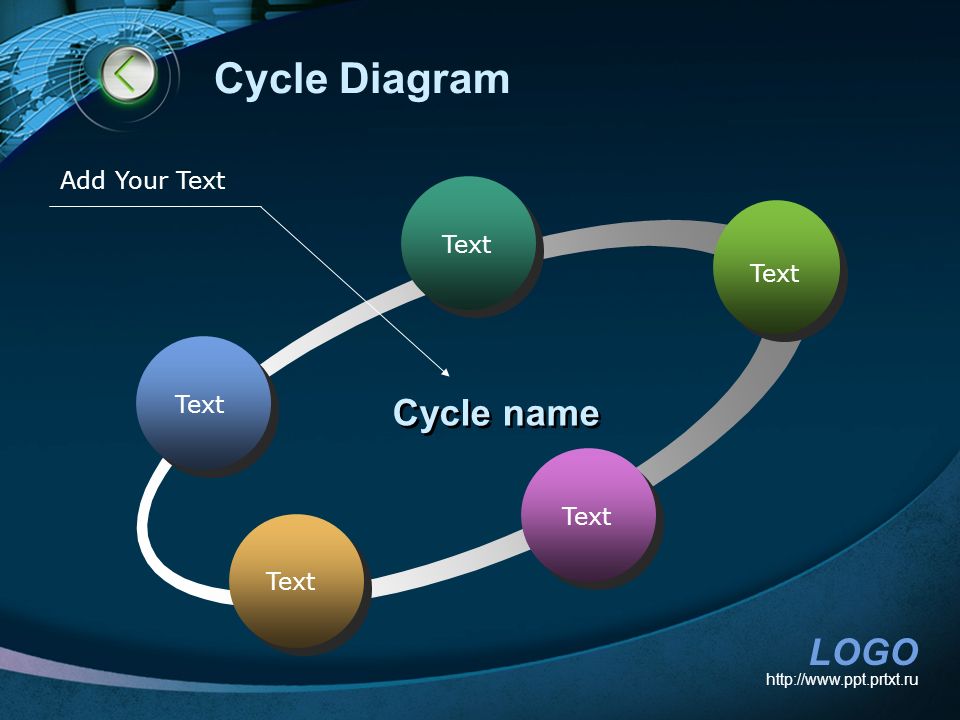 Cycle Diagram Cycle name Add Your Text Text Text Text Text Text