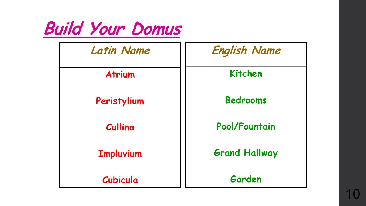 Roman Houses Ppt Video Online Download