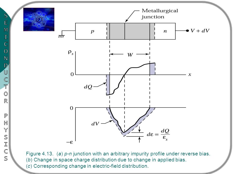 Chapter 4 P N Junction Part I Ppt Video Online Download