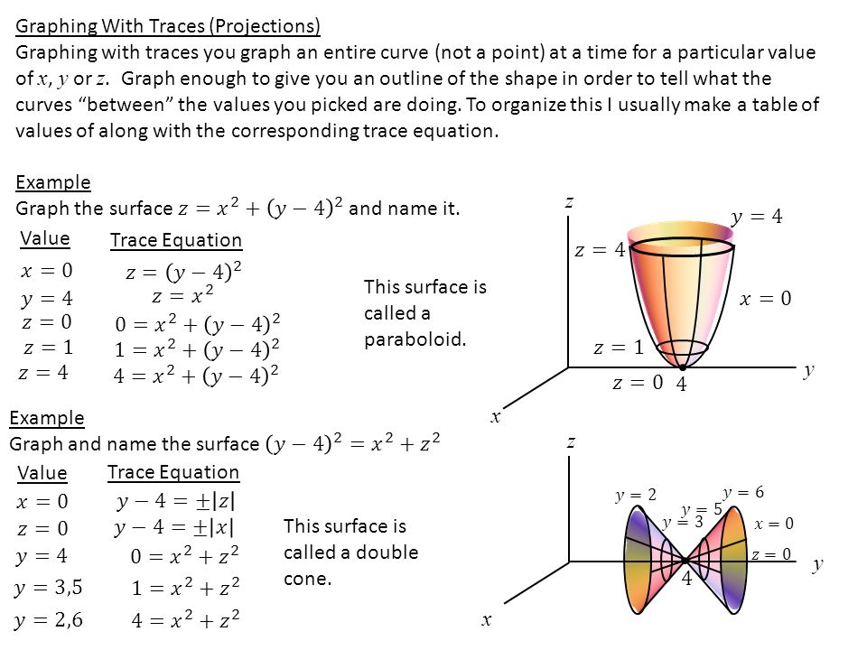 Section 15 2 A Brief Catalogue Of The Quadratic Surfaces Projections Ppt Video Online Download