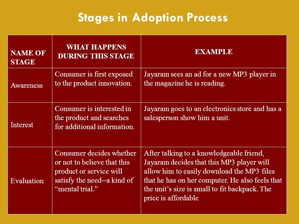 is the first stage in the new product adoption process