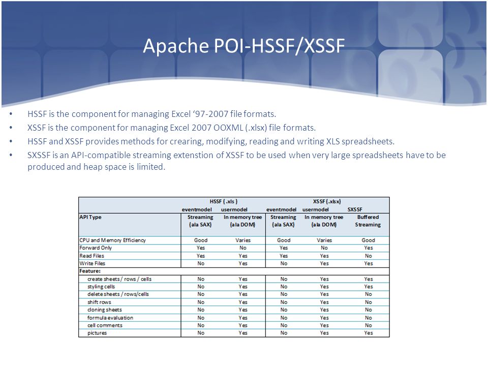 POI-HSSF and POI-XSSF/SXSSF - Java API To Access Microsoft Excel