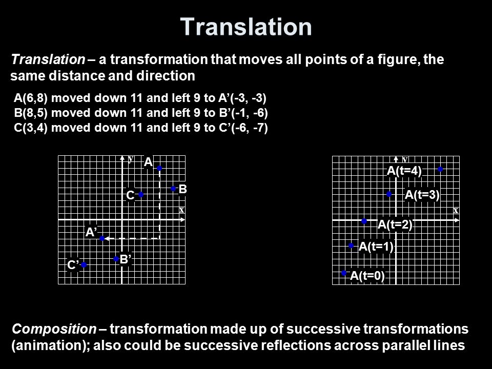 Translation Translation – a transformation that moves all points of a figure, the same distance and direction.