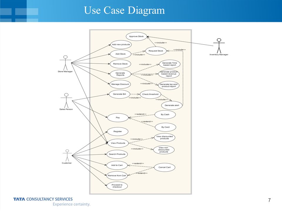 Диаграмма вариантов использования use case diagram