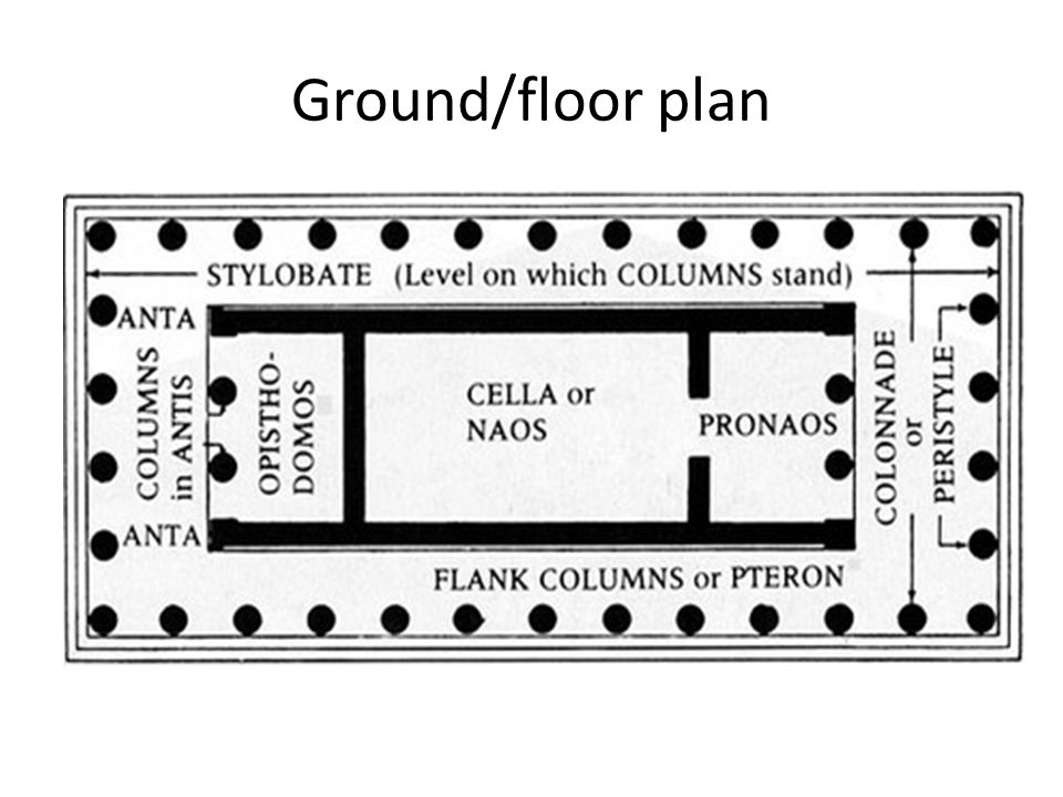 Metron ariston parthenon parthenon how to plan 51 off