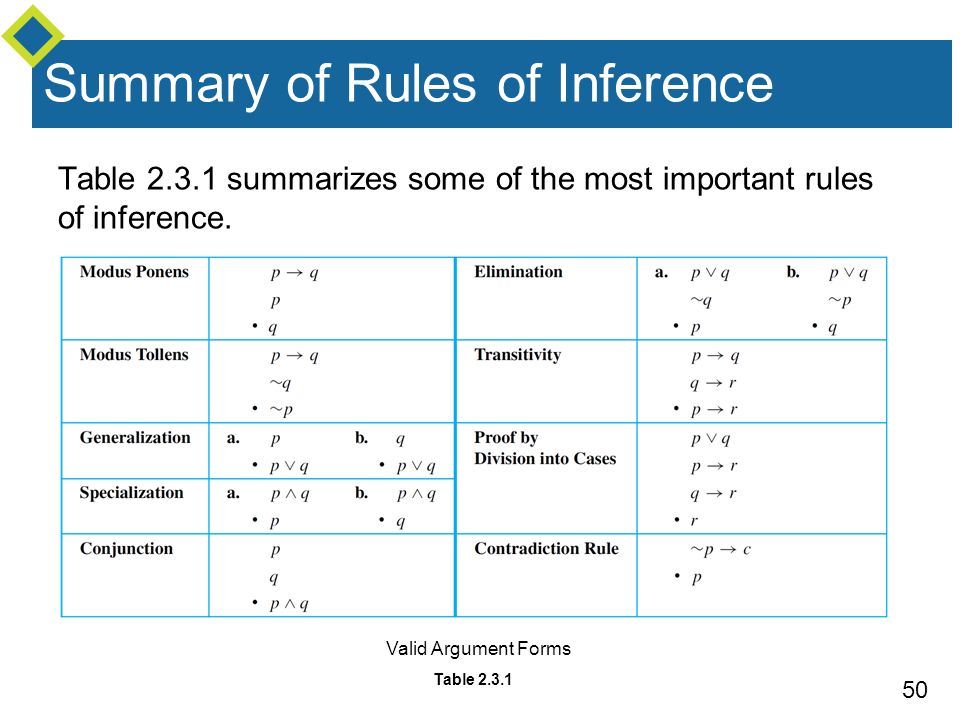 Copyright C Cengage Learning All Rights Reserved Ppt Video Online Download