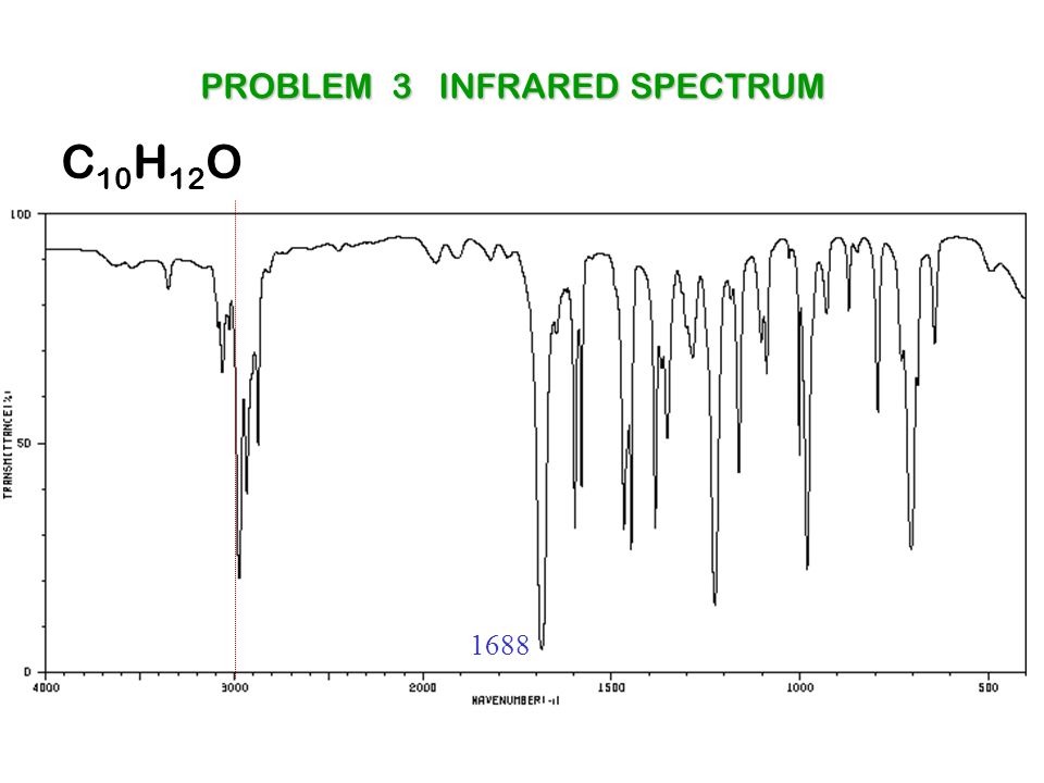 Problem 3 infrared spectrum.