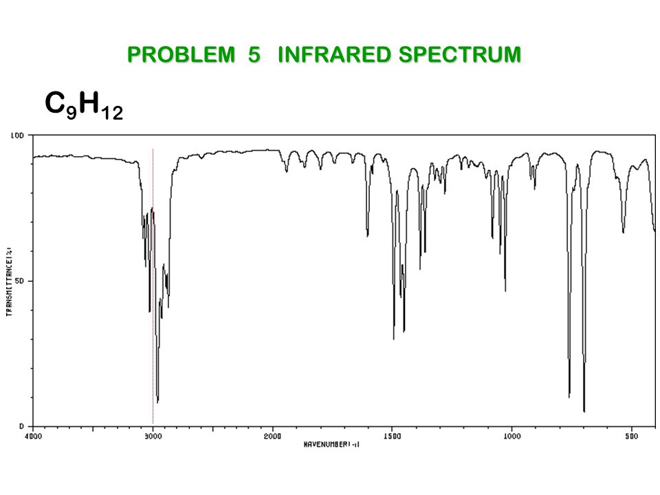 Problem 5 infrared spectrum.