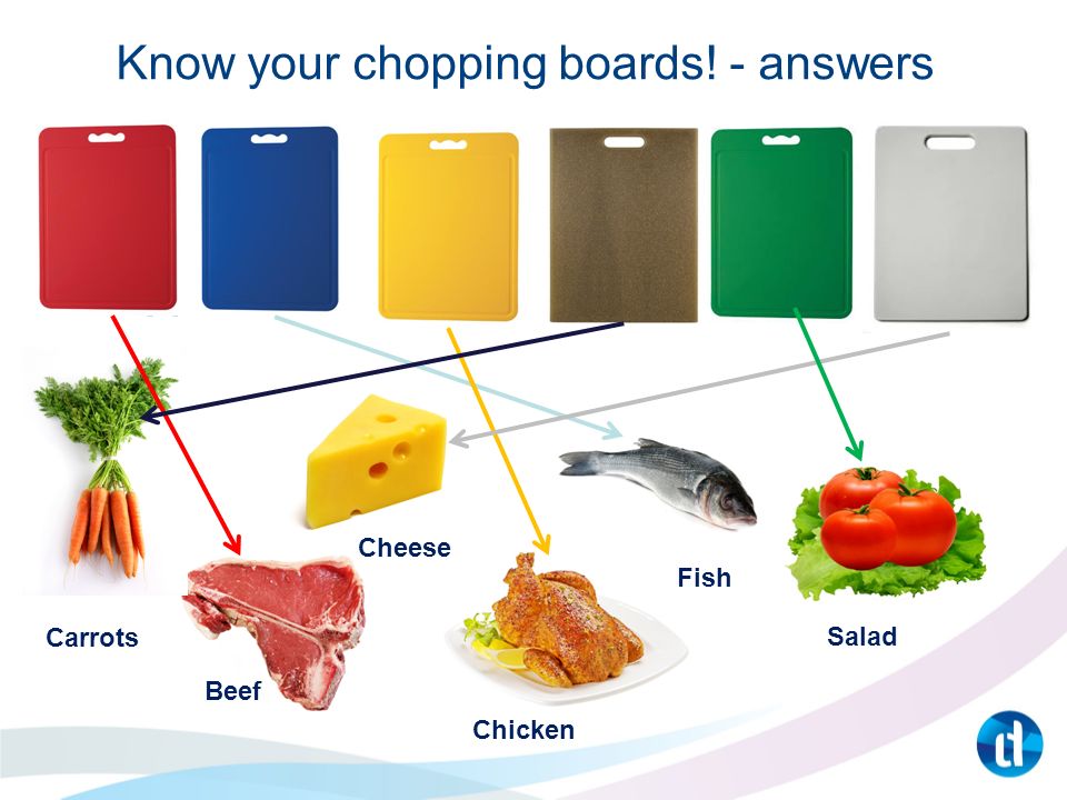 Know your chopping boards! - answers