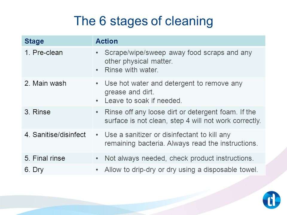 The 6 stages of cleaning Stage Action 1. Pre-clean