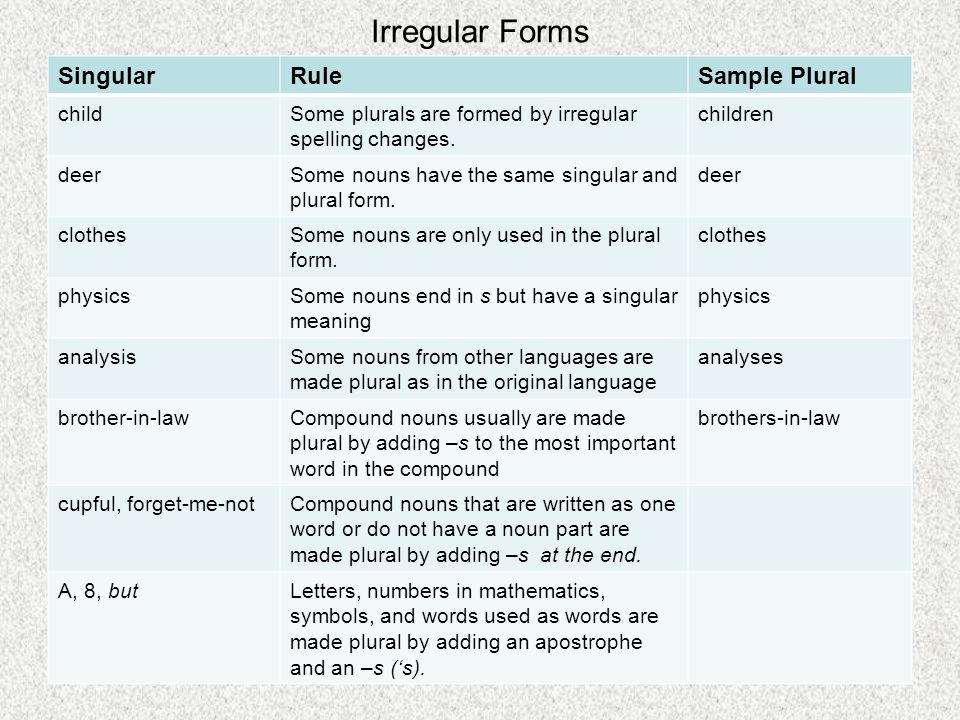 Kinds Of Nouns Ppt Download