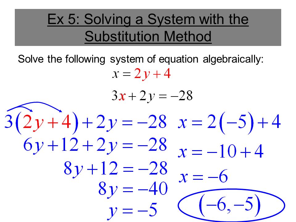 Ex 5: Solving a System with the Substitution Method