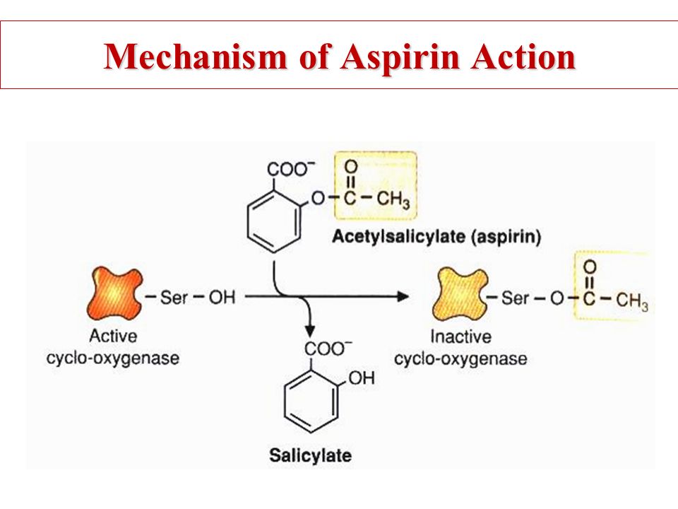 Mechanism of Aspirin Action