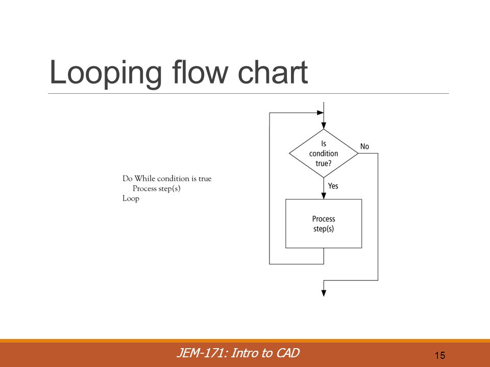 Expressing Algorithms as Flowcharts and Pseudocode - ppt video online ...