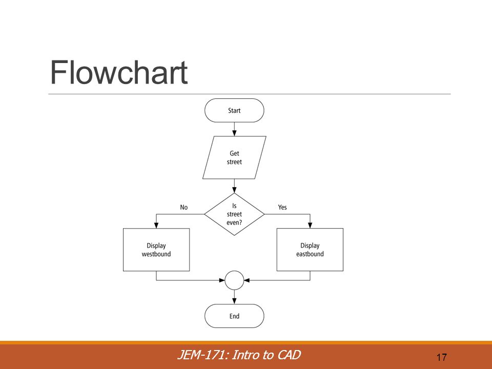 Expressing Algorithms as Flowcharts and Pseudocode - ppt video online ...