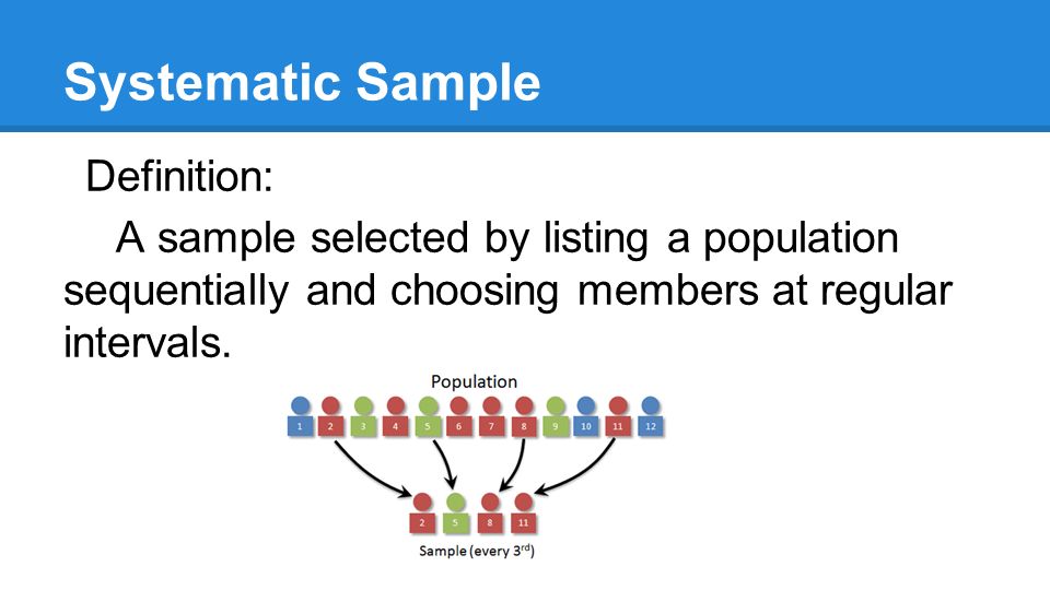 Systematic Sampling