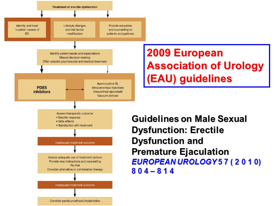 EUROPEAN UROLOGY 5 7 ( ) - 8 1 4. Guidelines on Male Sexual Dysfunction: Er...