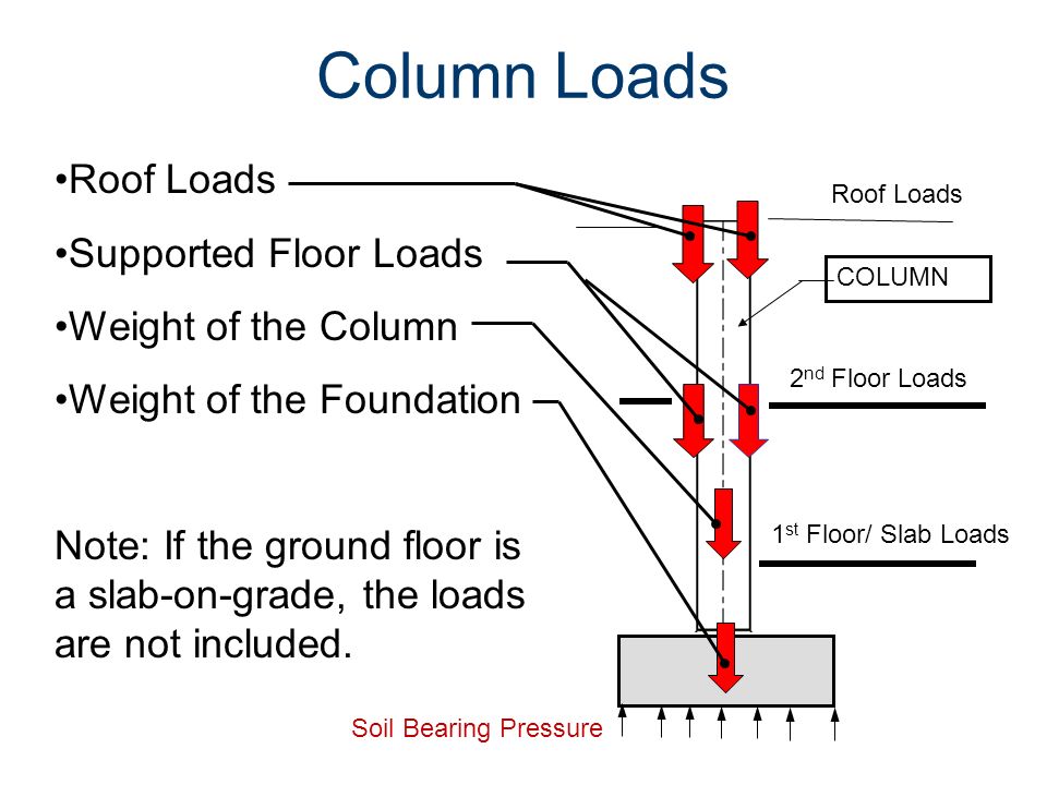 Spread Footing Design For Columns Ppt Video Online Download