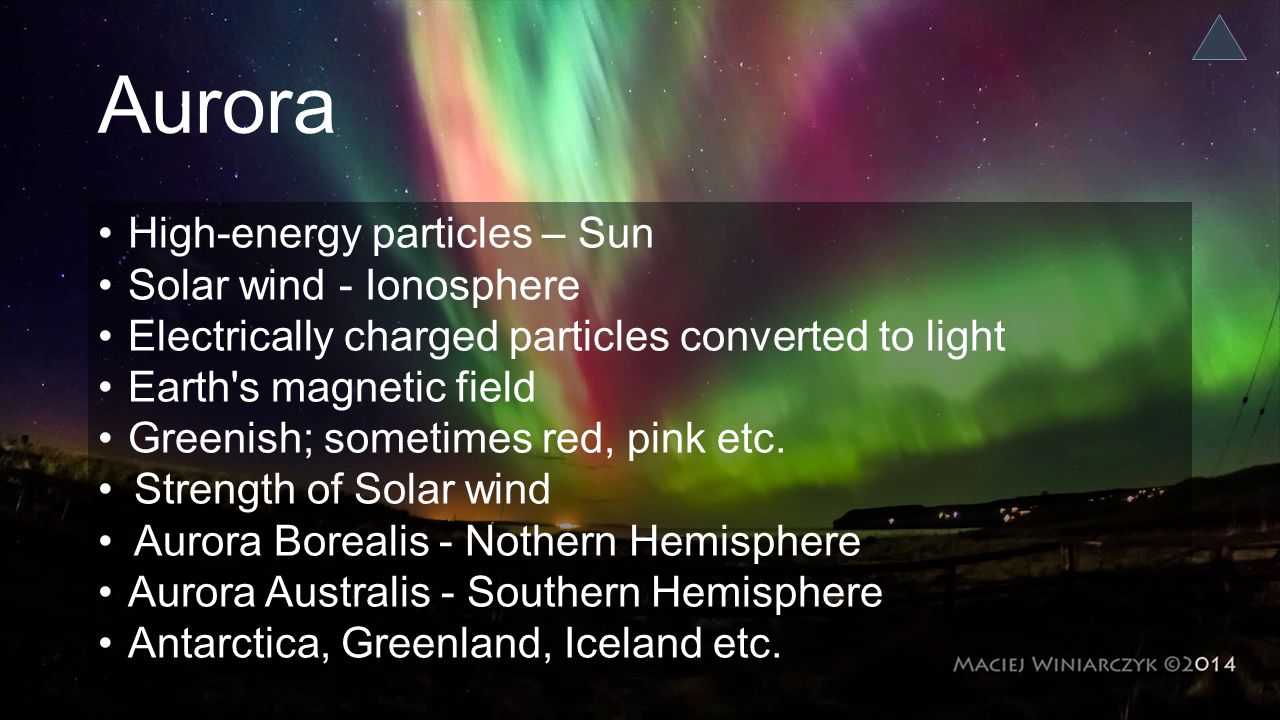 Aurora High-energy particles – Sun Solar wind - Ionosphere