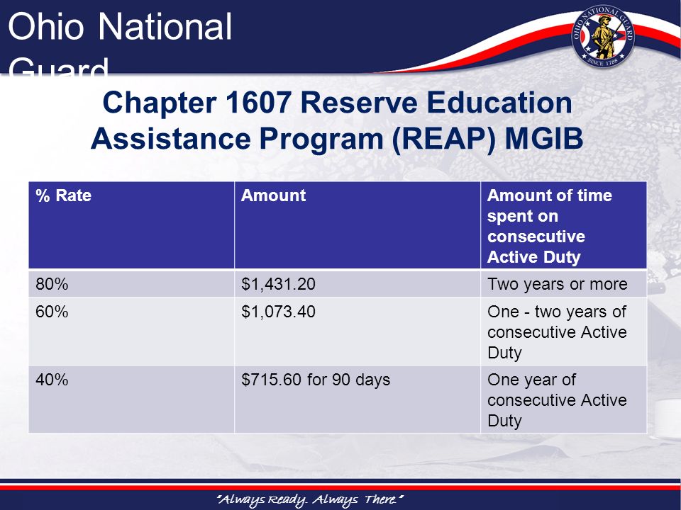Education Benefit Programs Ppt Download