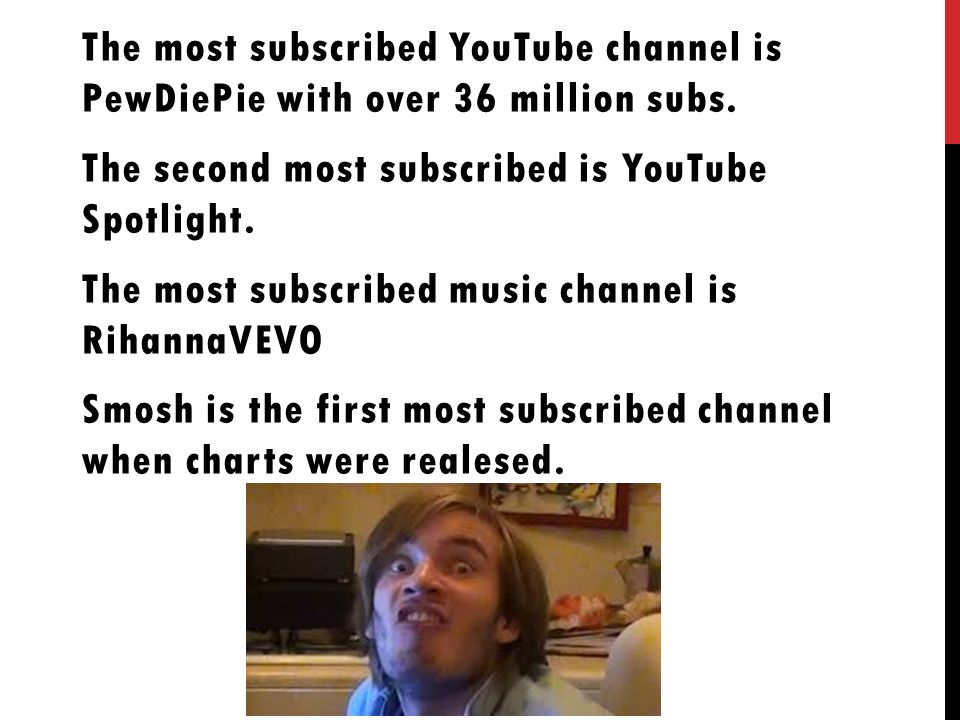 The most subscribed YouTube channel is PewDiePie with over 36 million subs.