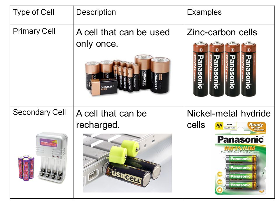 11.1 Cells and Batteries (Page ) - ppt video online download