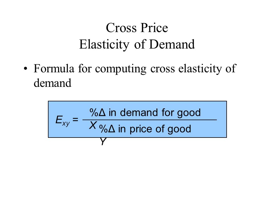 Objectives Express and calculate price elasticity of demand - ppt video  online download