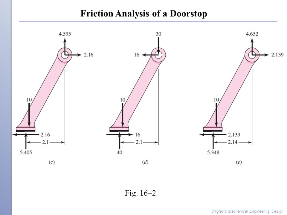 Friction Analysis of a Doorstop