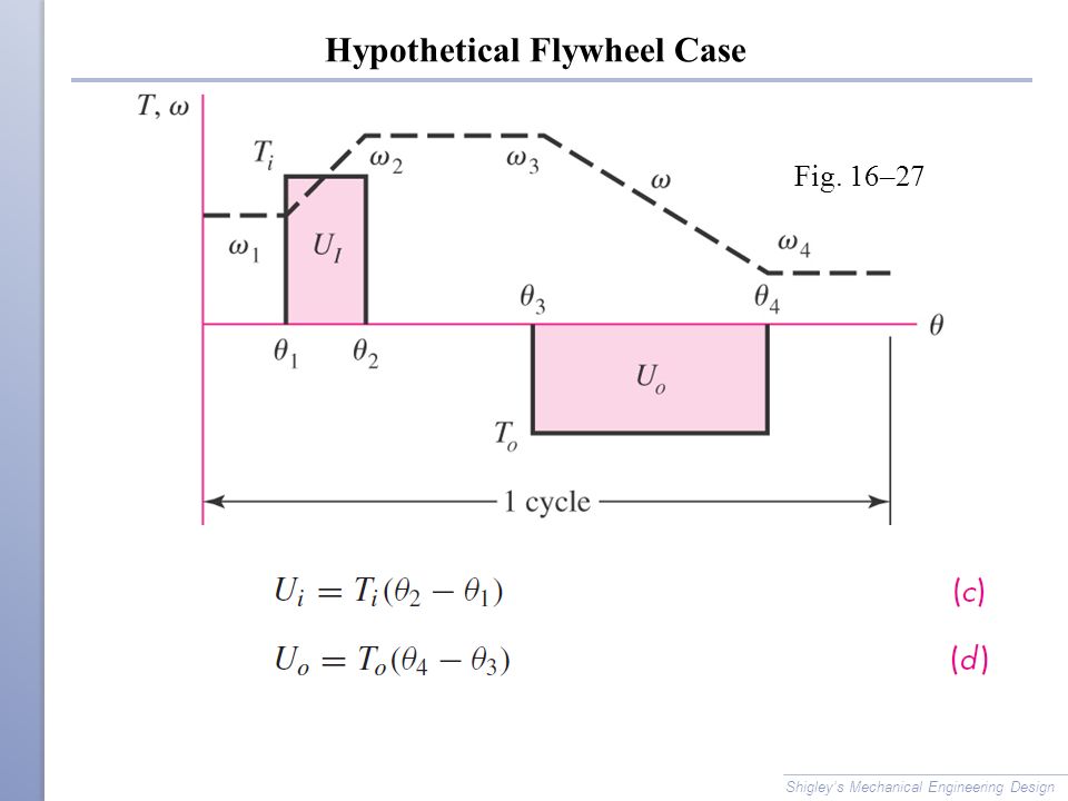 Hypothetical Flywheel Case