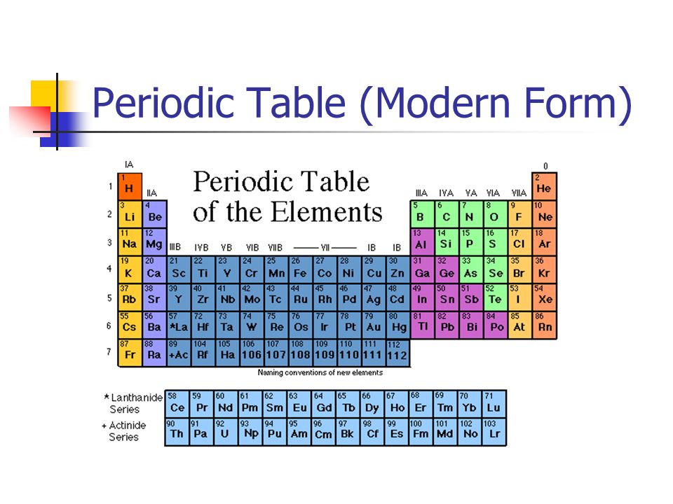The Periodic Table презентация. Properties of Periodic Table. Table of isotopes of elements. ● Arrangement of elements in a Periodic Table.
