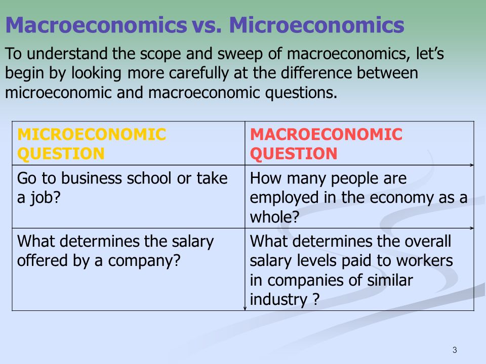 microeconomics vs macroeconomics examples