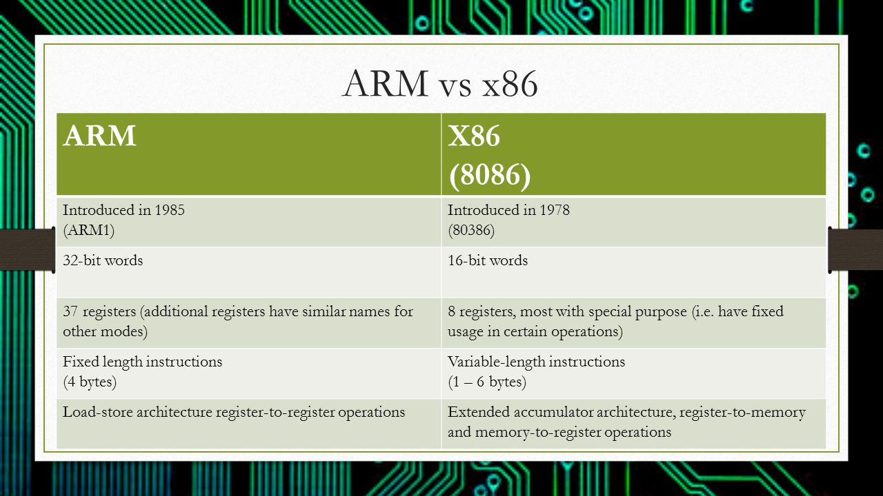 How does ARM architecture differ from x86? - ppt video online download