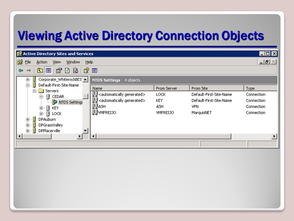 Active objects. Что такое лес в Active Directory. Структура леса Active Directory. Дерево Active Directory. Домен, лес и дерево Active Directory схема.
