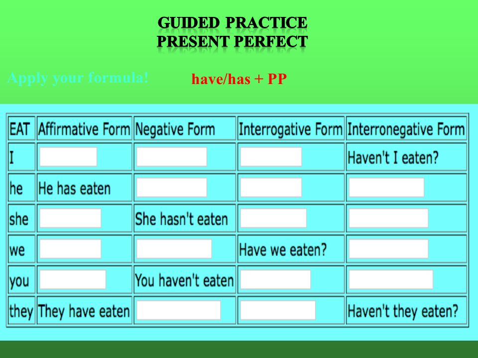 Guided Practice Present Perfect Apply your formula! have/has + PP
