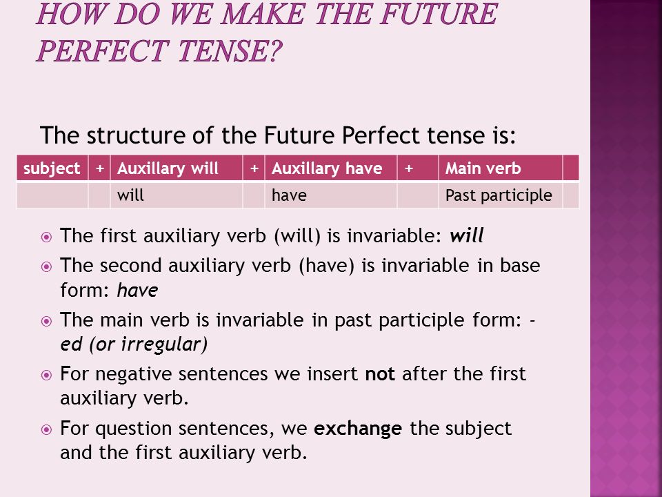 Future negative. Future perfect. Future perfect задания. Future perfect sentences. Future perfect examples.