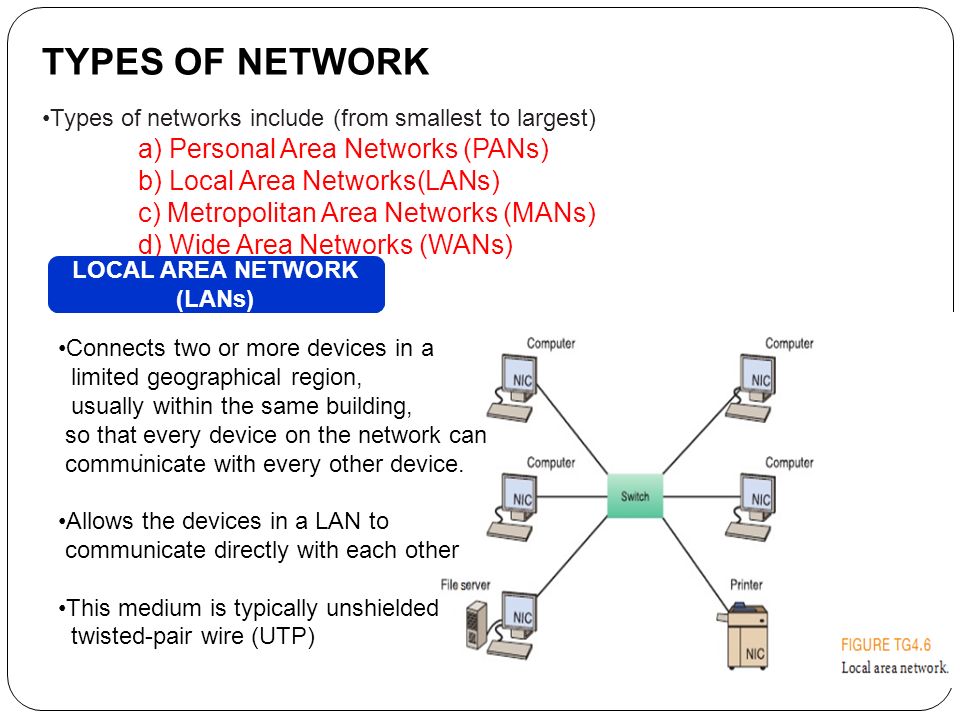 Include for each. Local area Network. Types of Networks. Презентация. Персональная сеть (Pan). Local area Network картинки.