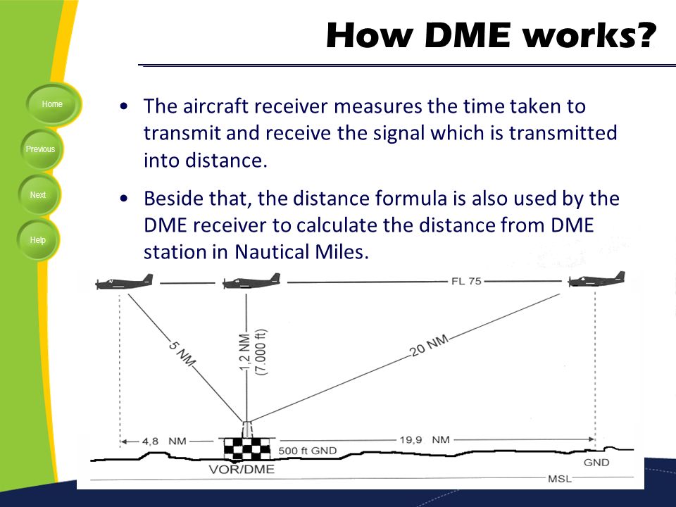 How DME works The aircraft receiver measures the time taken to transmit and receive the signal which is transmitted into distance.