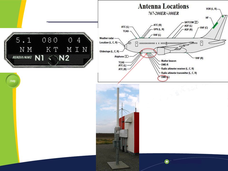 The distance measuring equipment (DME) system gives the pilots distance to a DME ground station.