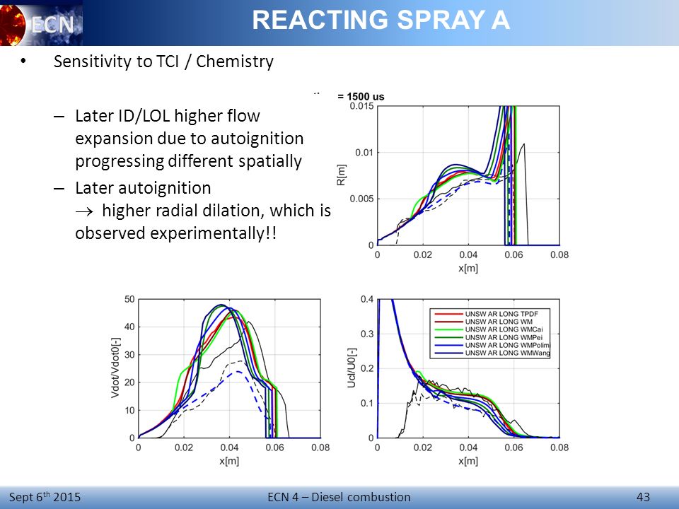 REACTING SPRAY A Sensitivity to TCI / Chemistry