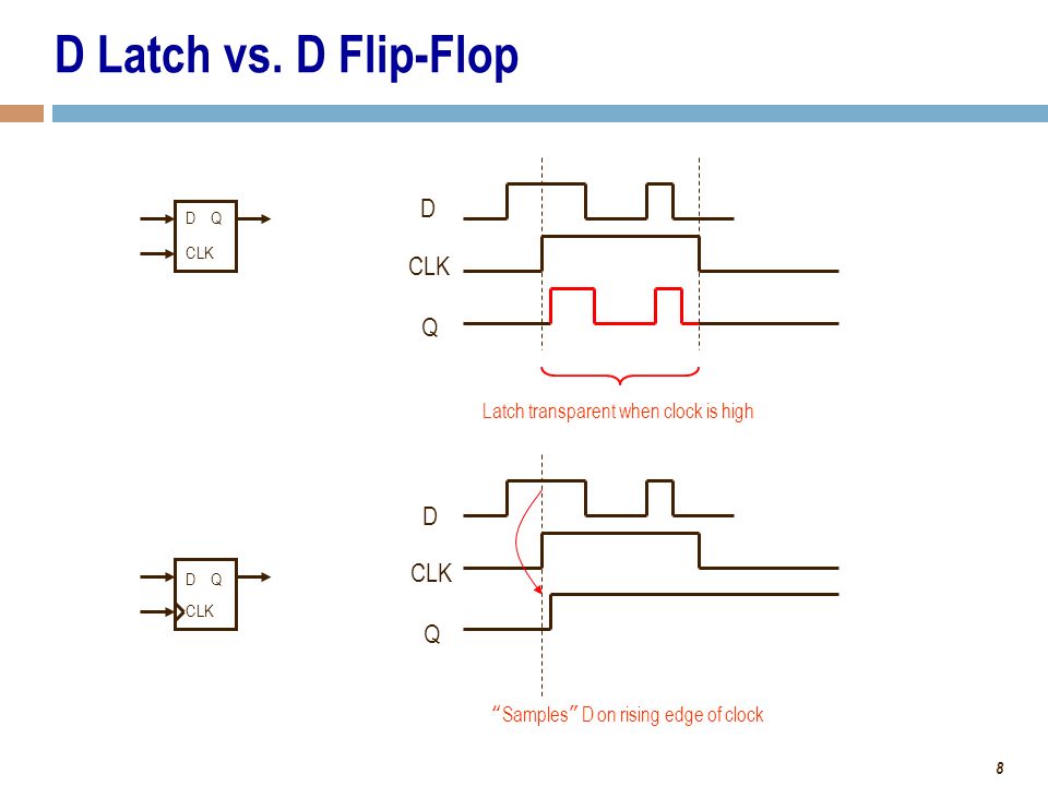 Ece 545 Digital System Design With Vhdl Lecture 1 Ppt Video Online Download