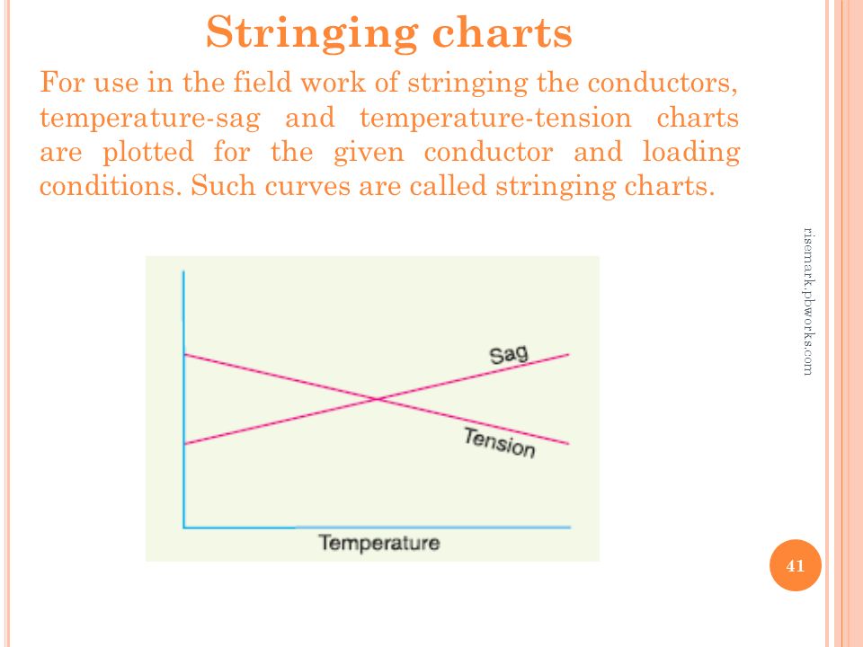 Stringing Chart