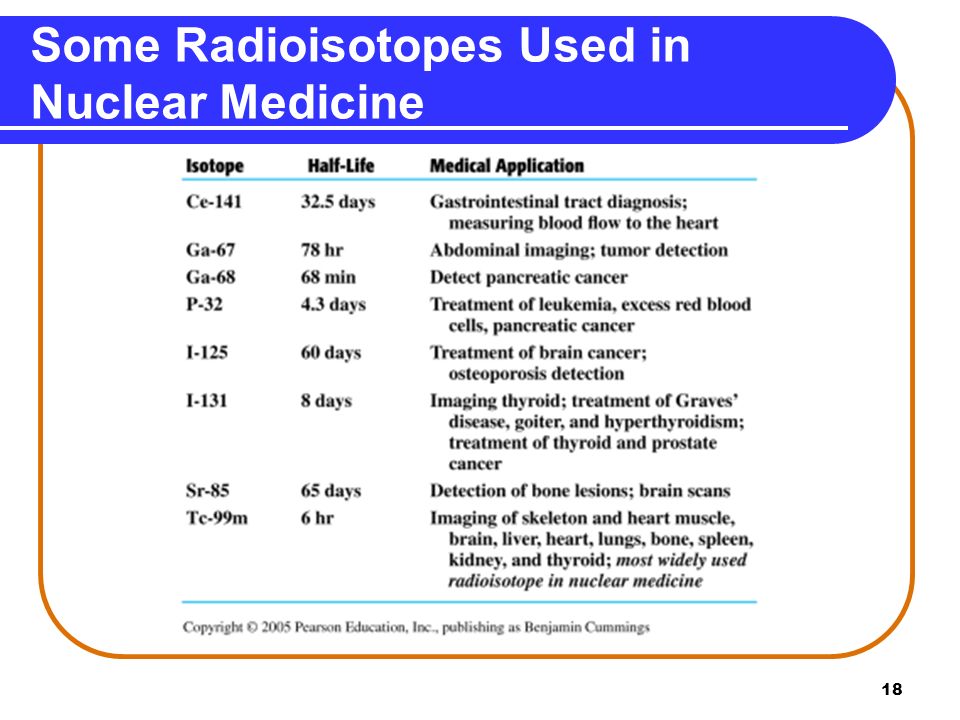 Some Radioisotopes Used in Nuclear Medicine.